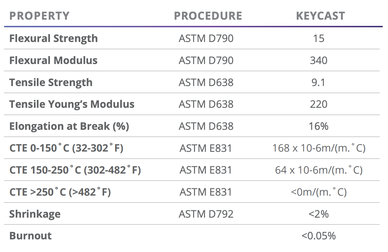 Keyprint KeyCast - Castable resin - Abutment Direct